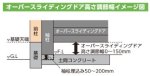 画像3: ヨドガレージ ラヴィージュ (3)