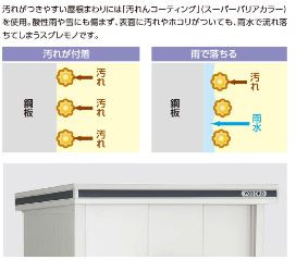 ヨド物置エルモ/九州（福岡・佐賀・長崎・熊本・大分・宮崎・鹿児島