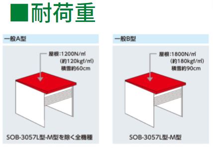 ヨド倉庫・農業用倉庫/九州（福岡・佐賀・長崎・熊本・大分・宮崎・鹿児島）で倉庫の購入ならBILLYSHOP